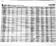 BOSS Sound List Sheets for the GP-10 Guitar Processor Pedal, Reproduction